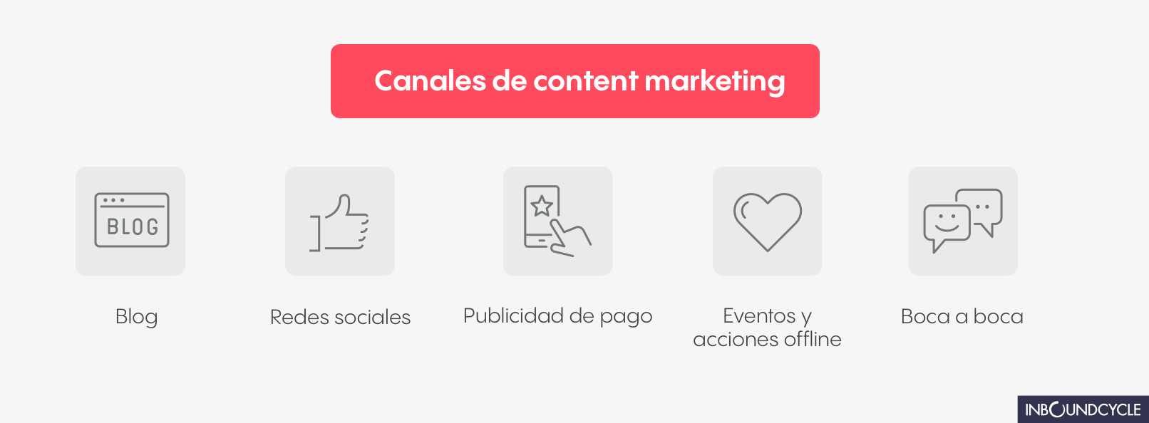 Canales_de_content_marketing
