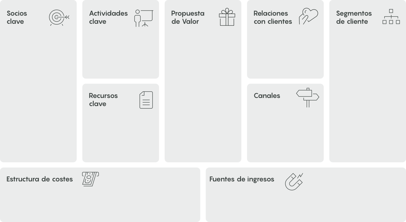 ᐅ Canvas Marketing: qué es y cómo aplicarlo a la estrategia de tu negocio -  InboundCycle