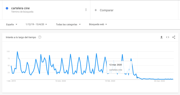 CarteleraCine_GoogleTrends analiticaweb