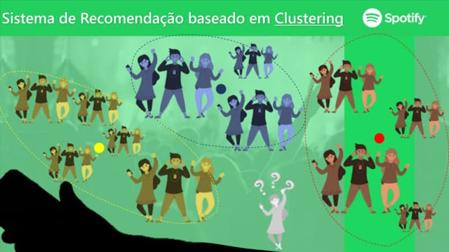 Cluster-spotify