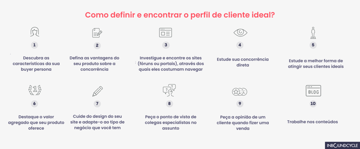 definicao-de-cliente
