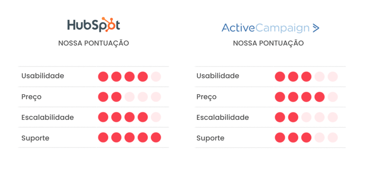 Comparativo ferramentas