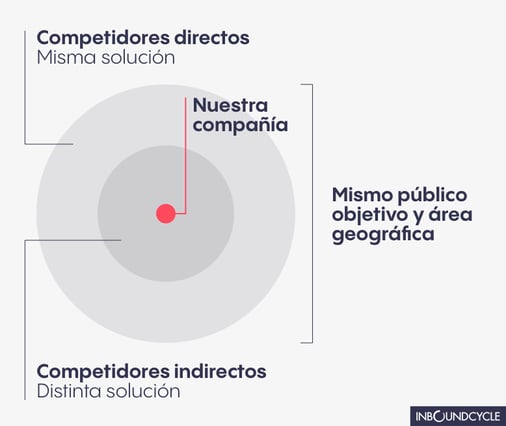 Competidores_directos_vs_indirectos-análisis-de-la-competencia