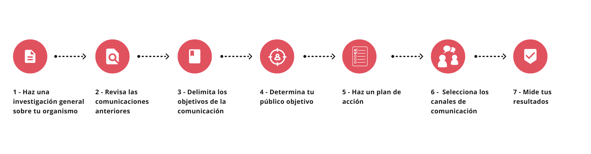 Comunicación institucional