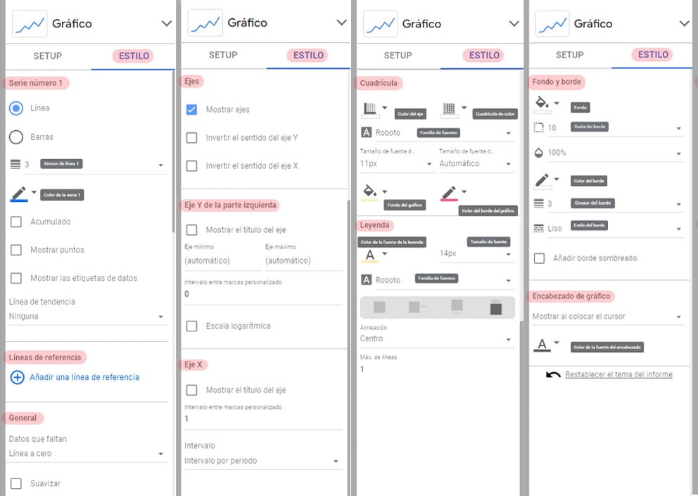 Configuración personalizada ESTILO_Gráfico 1_Google Data Studio