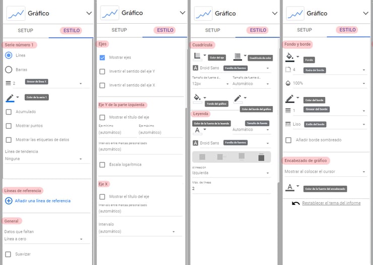 Configuración por defecto ESTILO_Gráfico 1_Google Data Studio