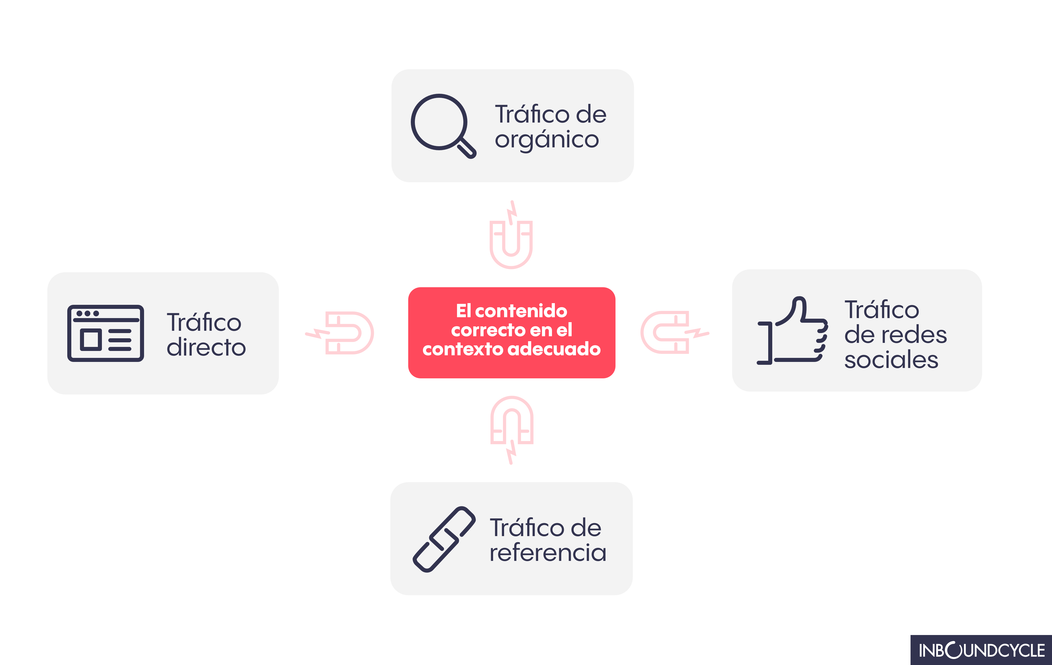 Contenidos_SEM_plan_inbound_marketing