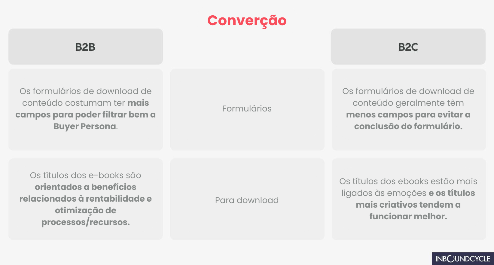 b2b - Converção