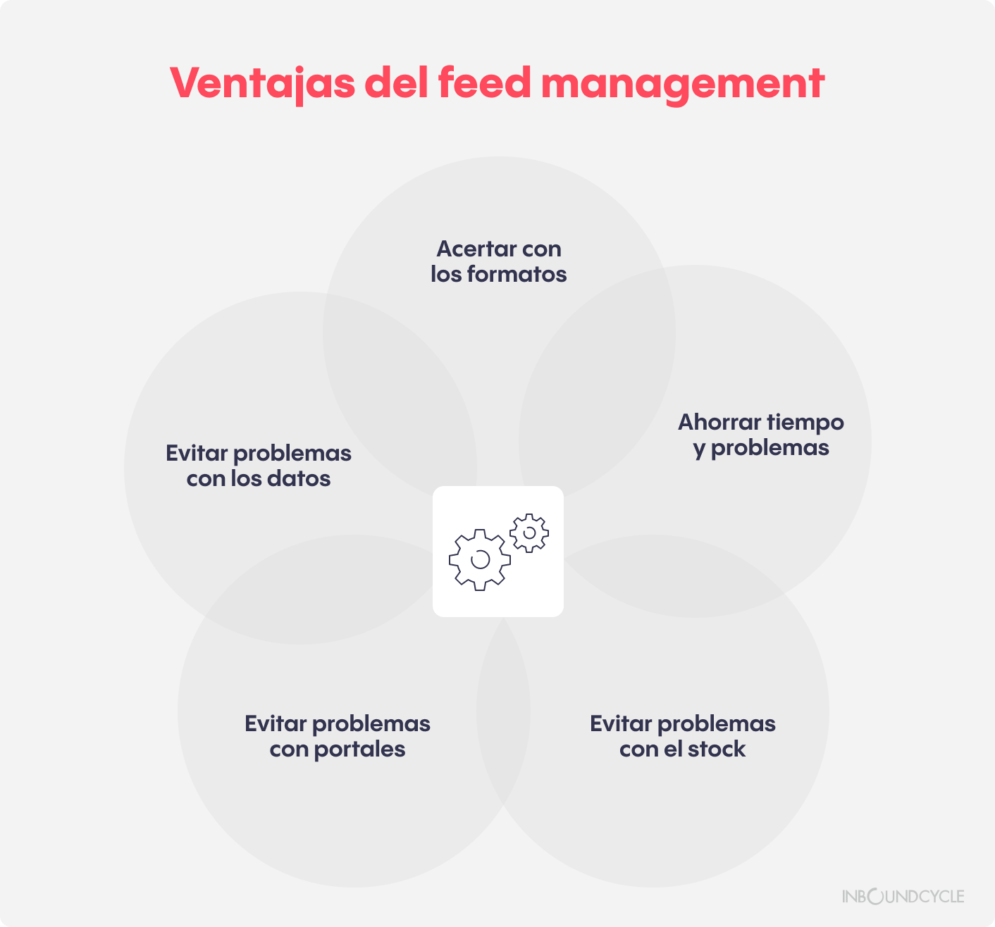 Creatividad_ventajas_feed_management