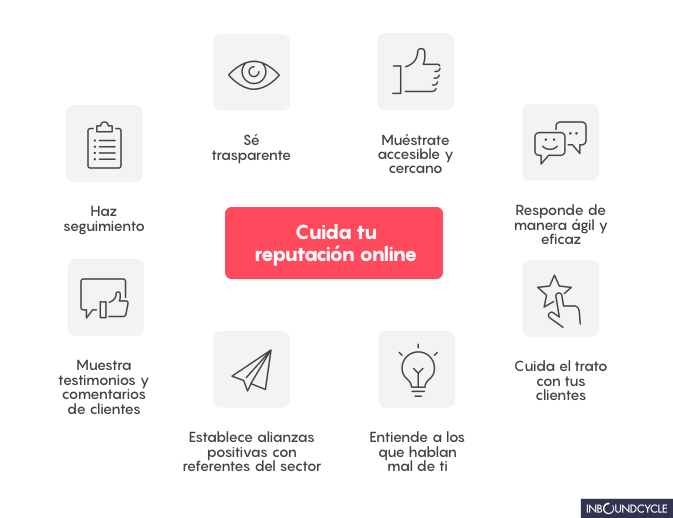 Cuida_tu_reputacion_online