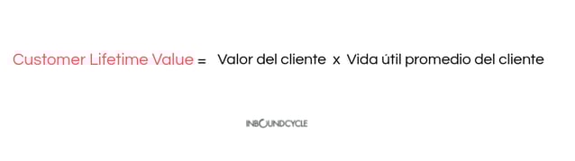 Customer lifetime value