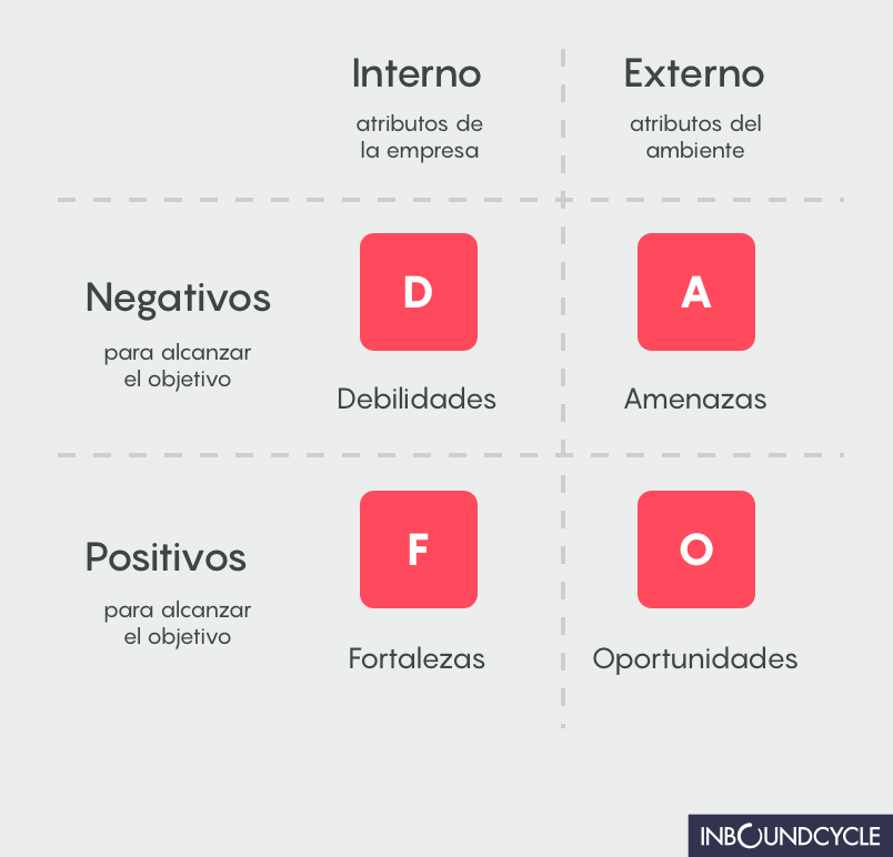 ᐅ Cómo hacer una investigación de mercado cuantitativa y cualitativa de  calidad - InboundCycle