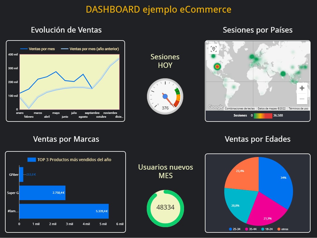 DASHBOARD terminado - Google Data Studio