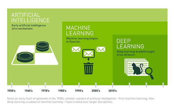 aplicaciones de la inteligencia artificial