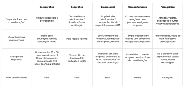 Critérios para a segmentação de mercado_Segmentação-de-mercado