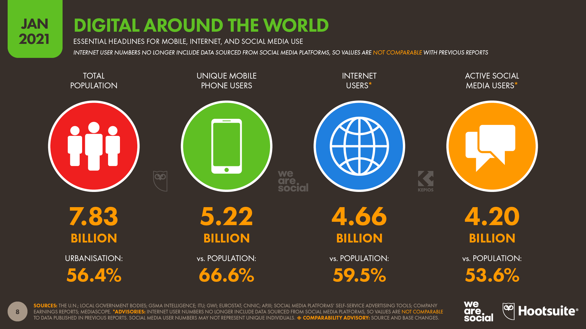 Digital-2021-Global-Overview-Report