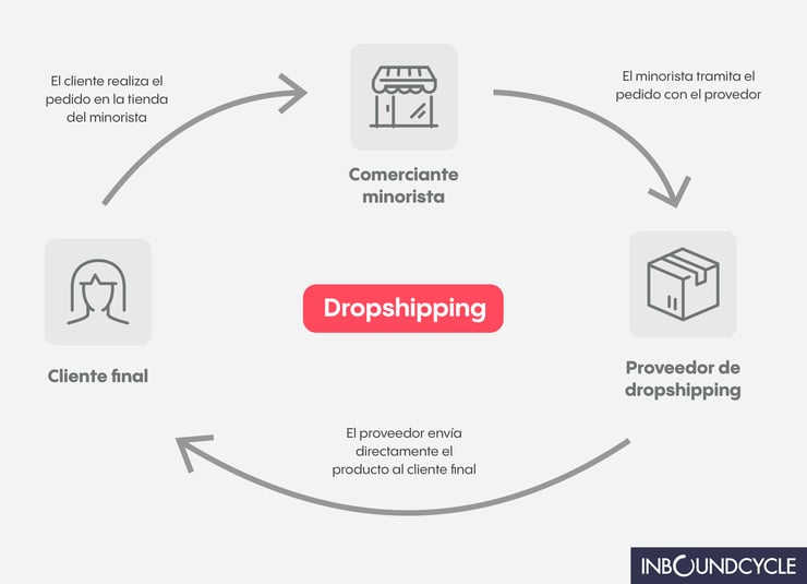 Dropshipping-1