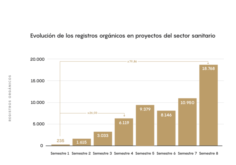 EIM21 registros organicos sector sanitario