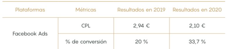 EIM21 resultados publicidad online inbound