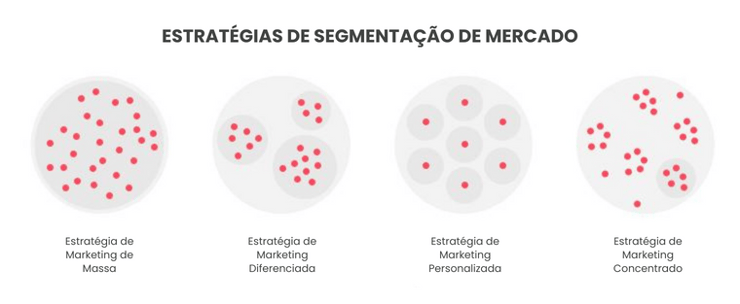 Estratégias da segmentação de mercado_Sementação-de-Mercado