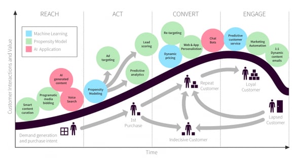 aplicaciones inteligencia artificial marketing