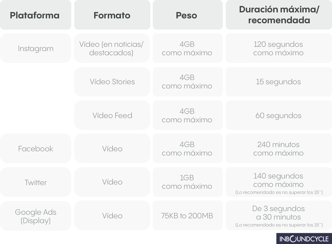 Formats-PO-video
