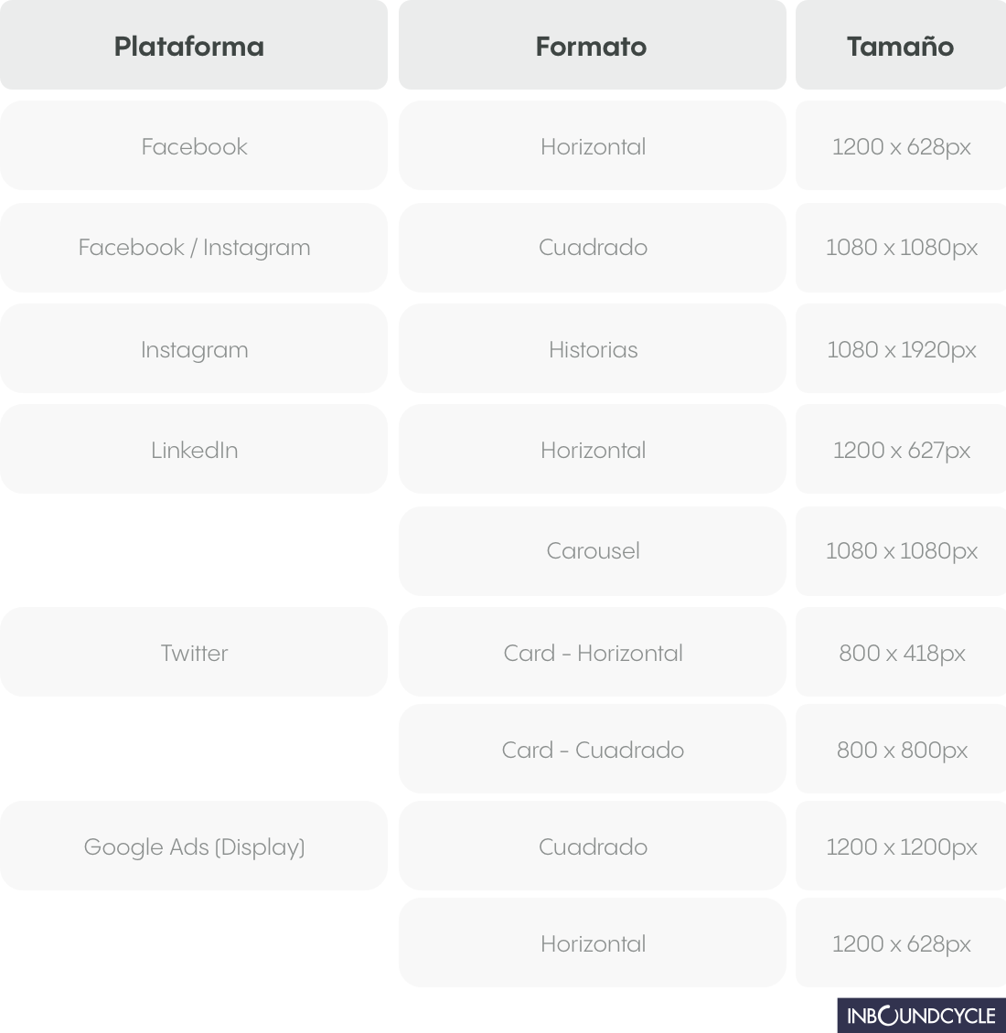 Formats-PO