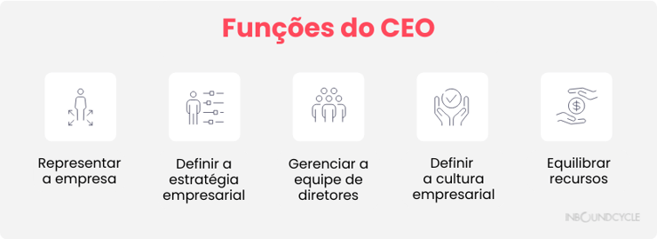 Funções do CEO