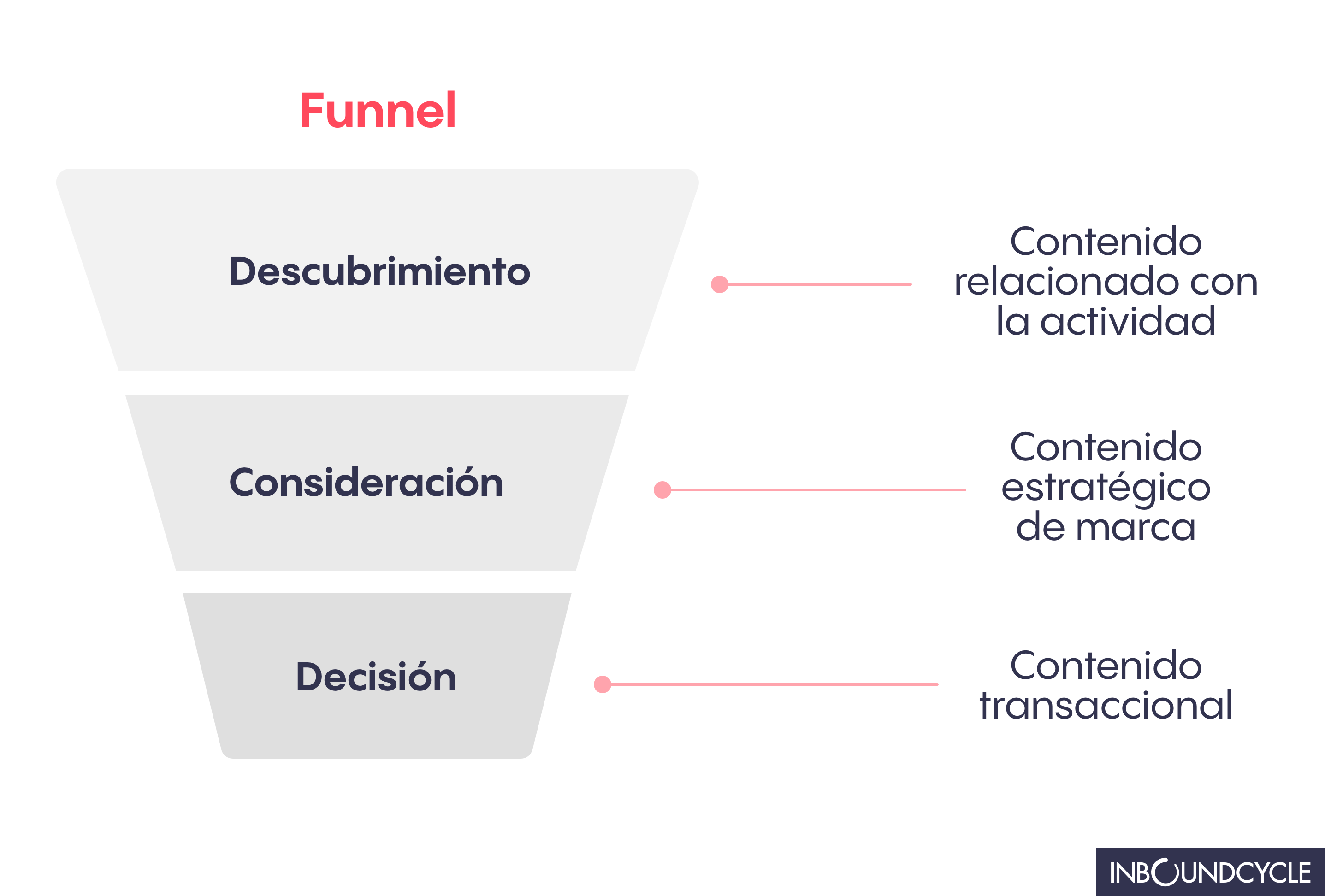 Funnel-plan-de-inbound-marketing