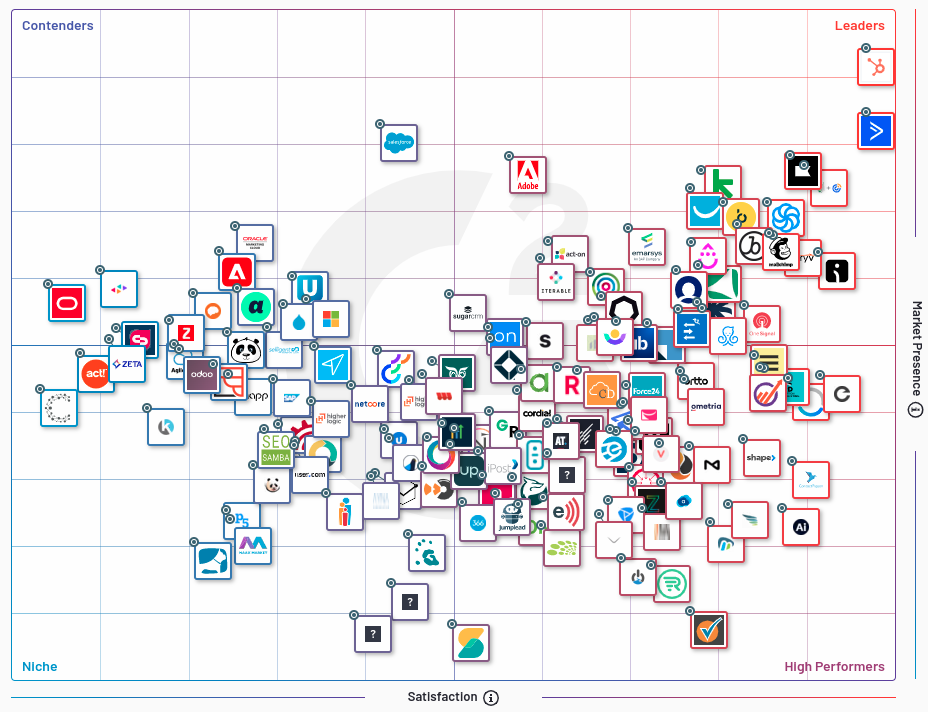 G2 Grid® for Marketing Automation