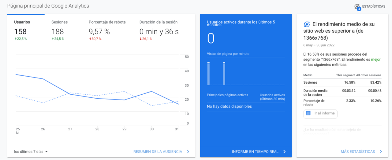 Google Analytics - Análisis SEO