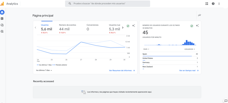 Google Analytics 4