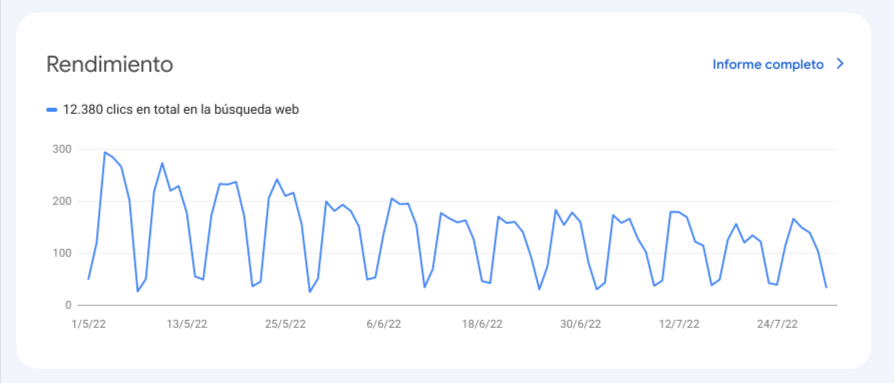 Google Search Console - Análisis SEO