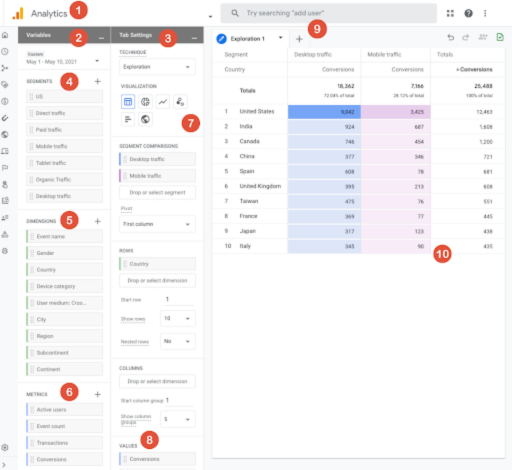 Google analytics 4 - centro de informes