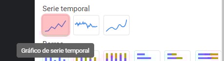 Gráfico de Serie Temporal