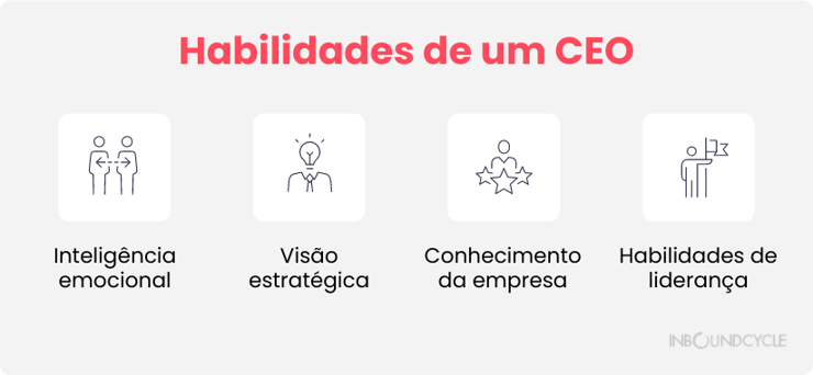 Habilidades de um CEO