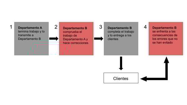 limpieza base de datos Hidden data factory