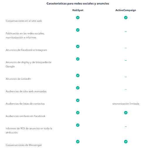HubSpot -vs-ActiveCampaign