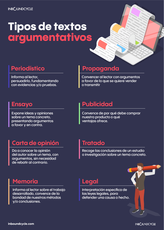 ICC -  texto argumentativo-01