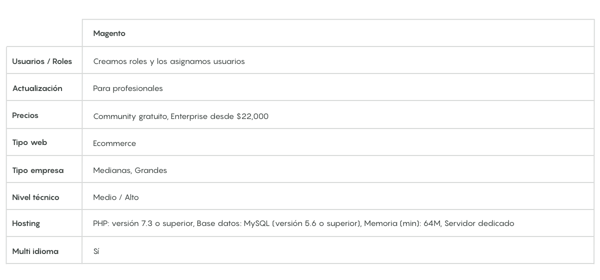 ICC - Tabla Nuria M. - Magento