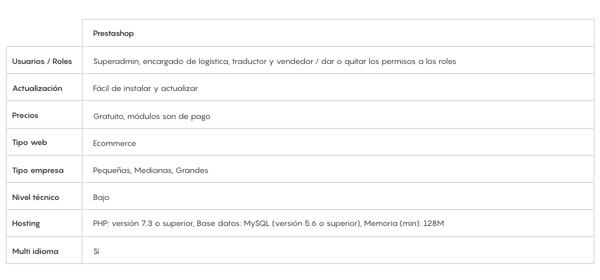 ICC - Tabla Nuria M. - Prestashop