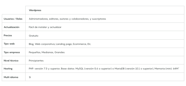 ICC - Tabla Nuria M. - Wordpress