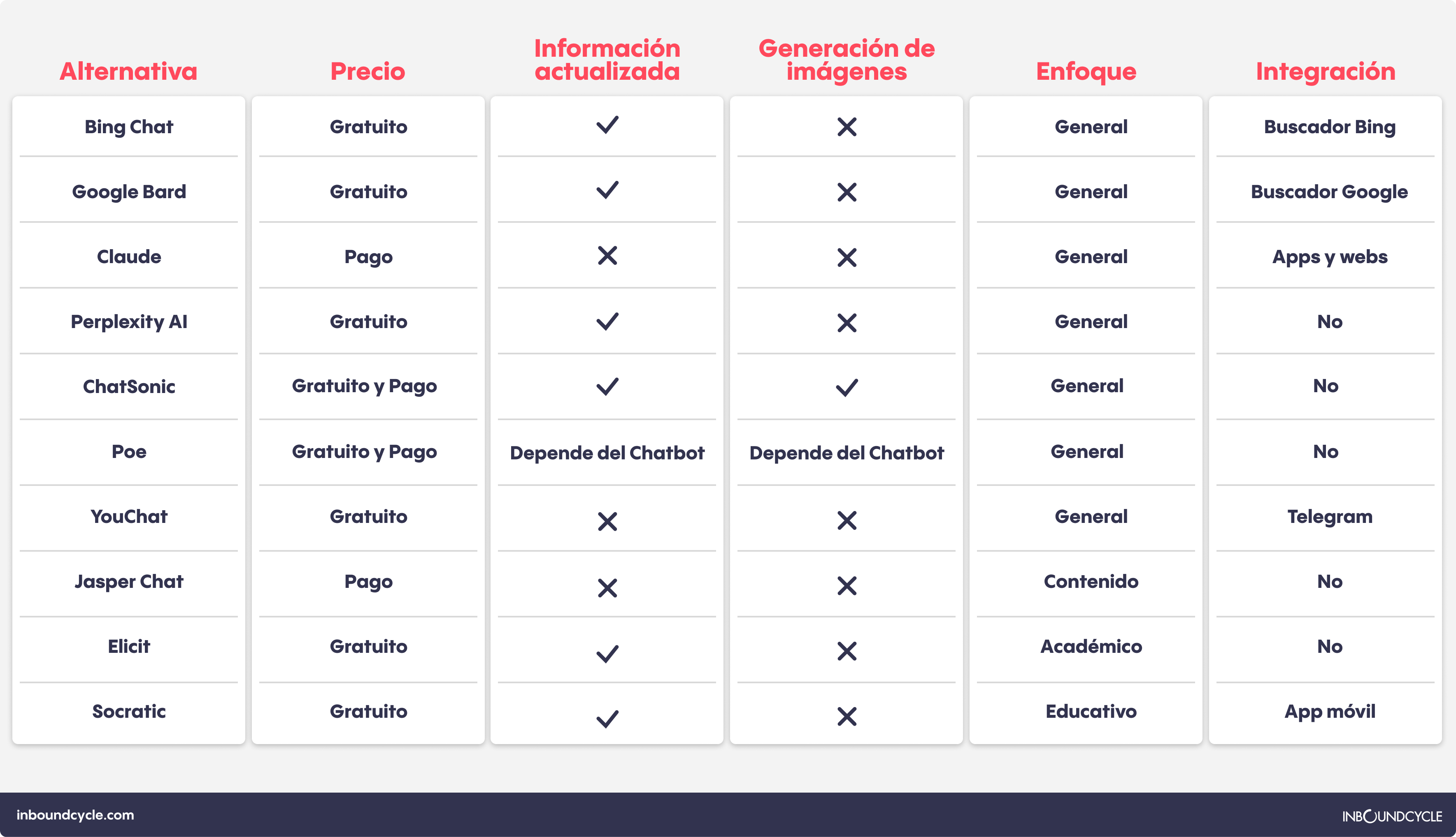 alternativas a chatgpt tabla comparativa