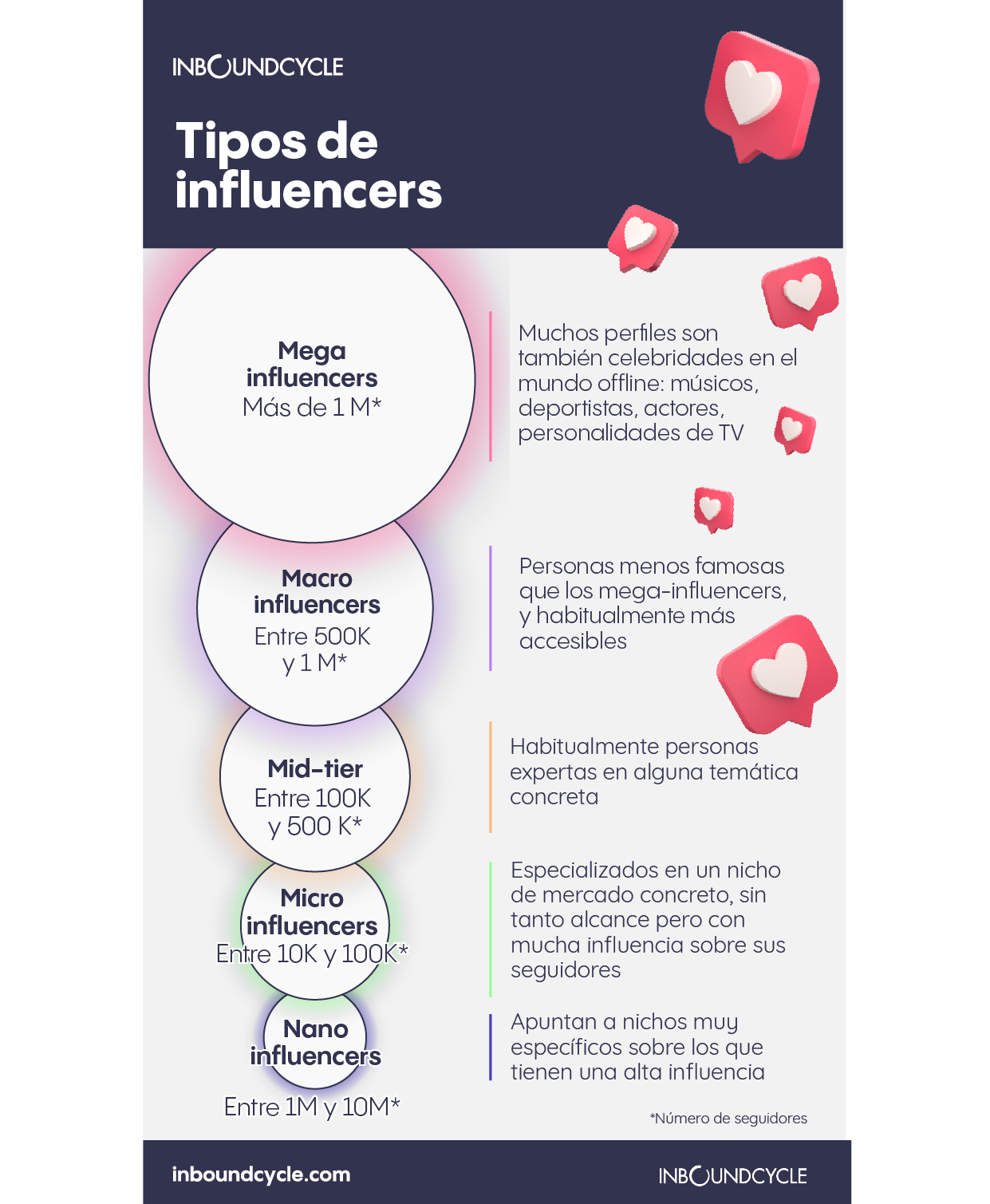 ICC - Tipos de influencer blog