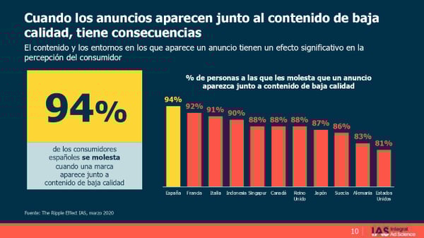 ICC - Top 5 mayo - calidad anuncios