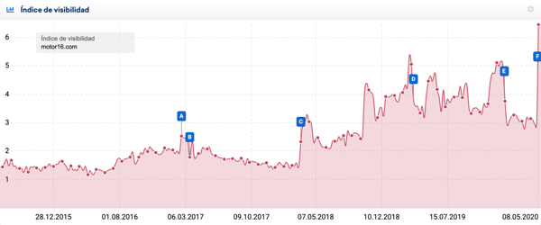 ICC - Top 5 mayo - core update