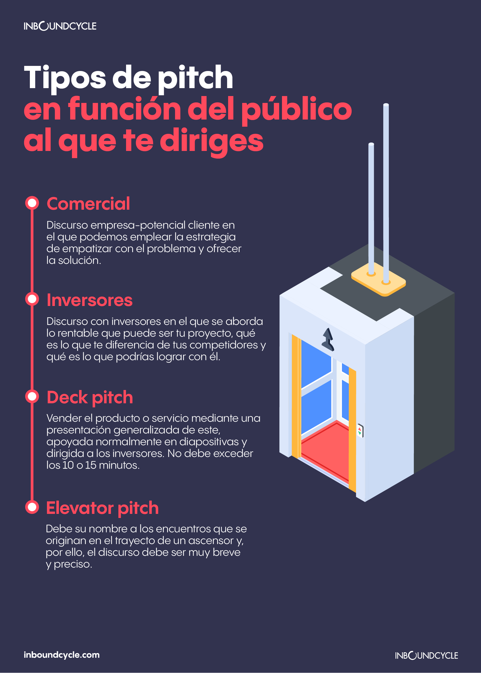 tipos de pitch