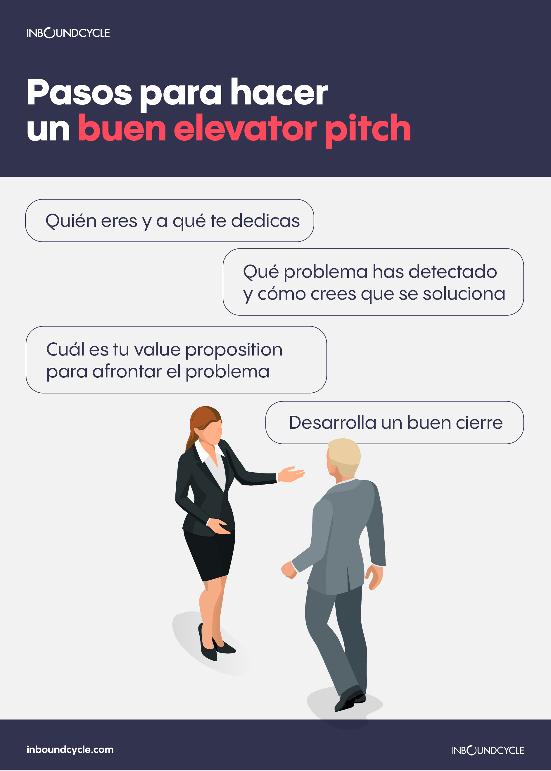 pasos para hacer un buen elevator pitch