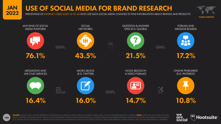 ᐅ Marketing brand: o que é e como ajuda no reconhecimento da marca