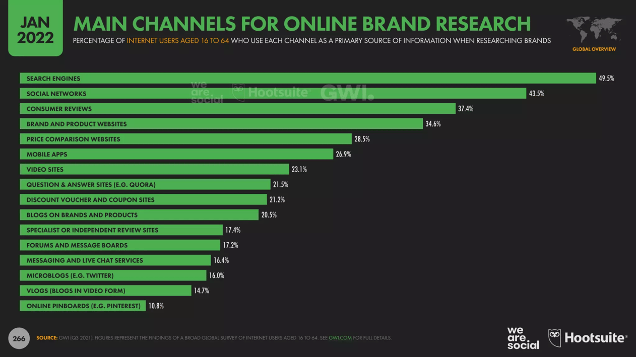 main-channels-for-online-brand-research